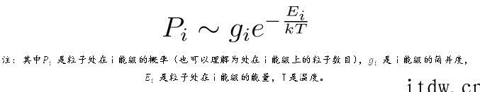 结合理想气体状态方程,《张朝阳的物理课》推导麦克斯韦速度分布