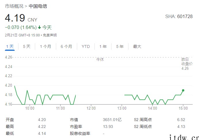 中国电信2022年1 月移动用户数净增 307 万户,5G 