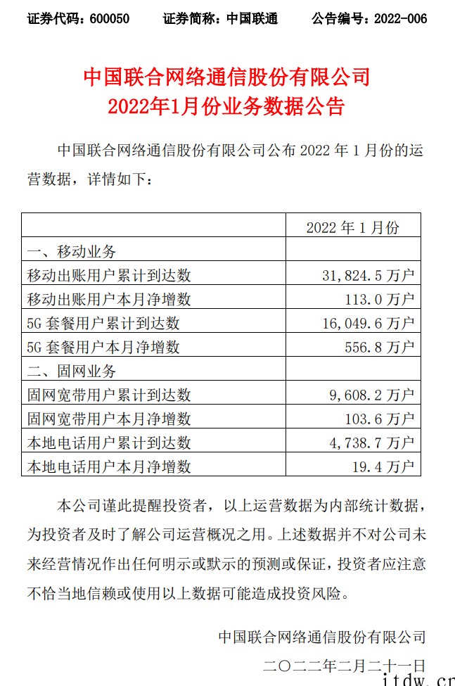 中国联通:1 月 5G 套餐用户净增 556