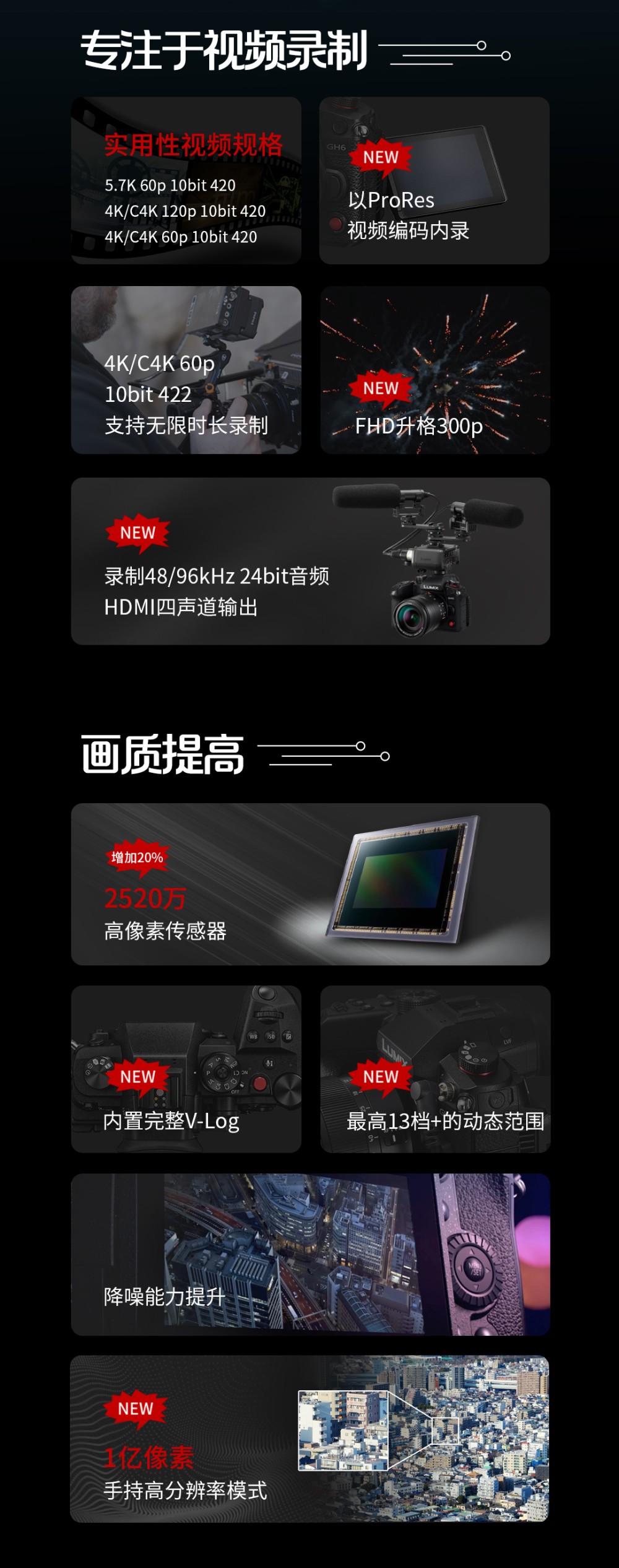 松下发布旗舰相机 LUMIX GH6,预售价周五发布