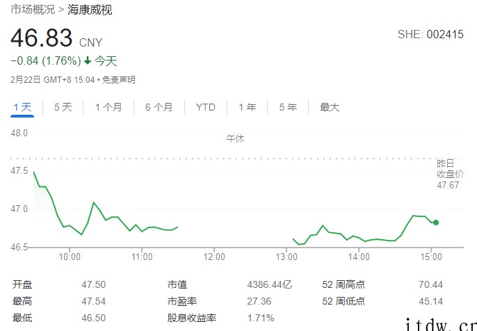 海康威视 2021 年营业总收入 813