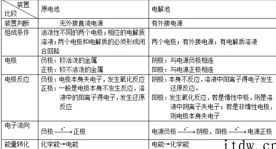 高考化学：化学考试中的高频考点（化学高考常考知识点）