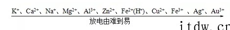 高考化学：化学考试中的高频考点