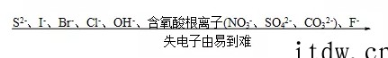 高考化学：化学考试中的高频考点