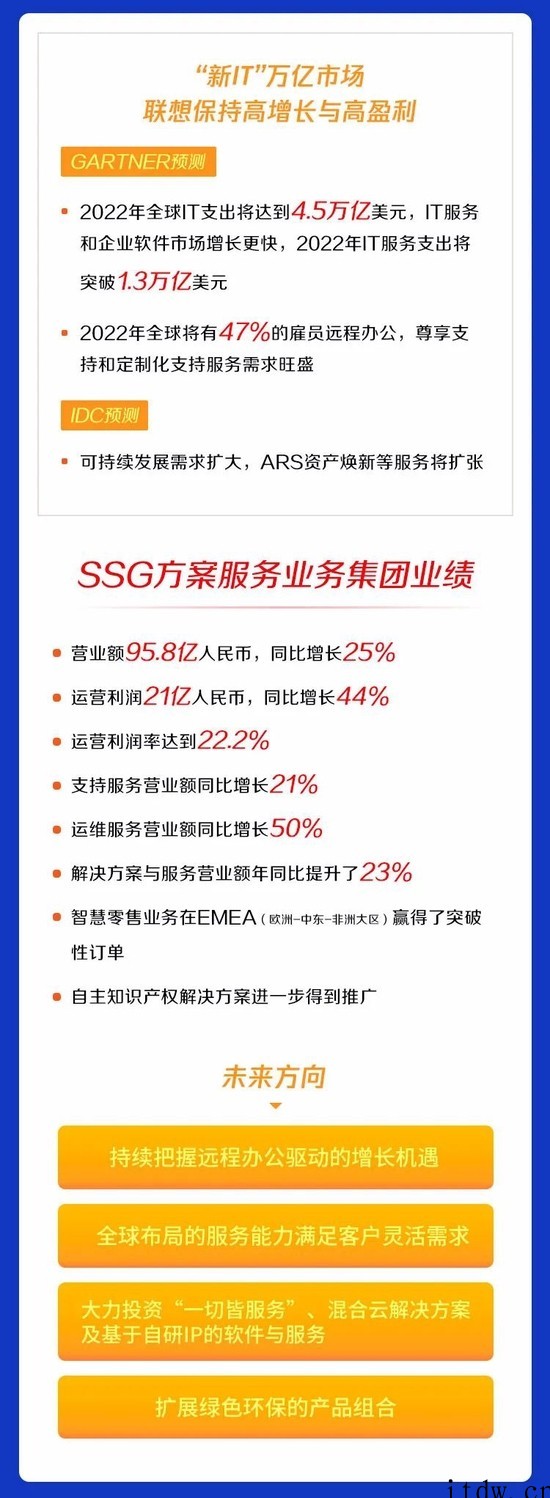 联想集团 2021/22 财年第三财季净利润 6