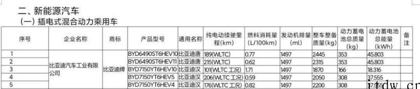 超混旗舰,比亚迪汉 DM