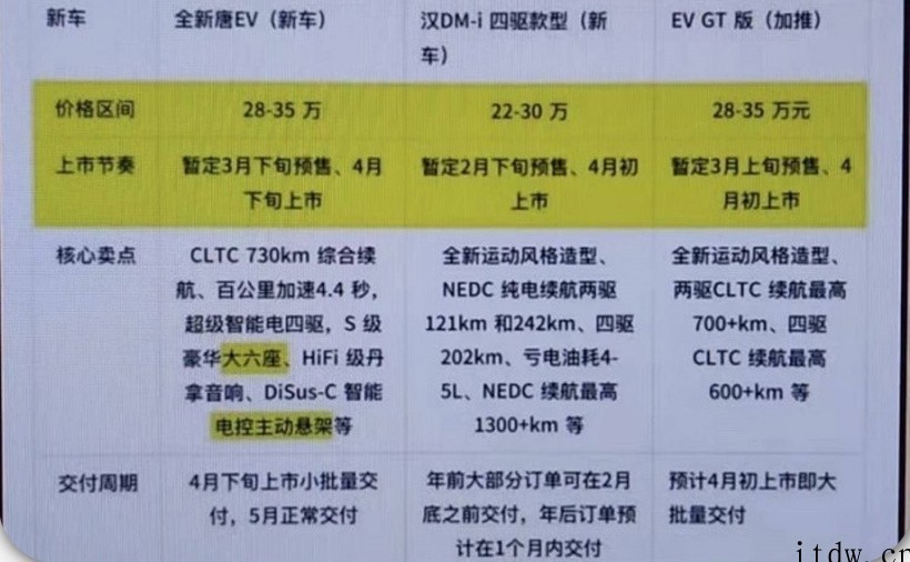 超混旗舰,比亚迪汉 DM