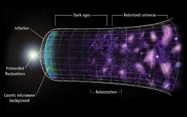 我们是否生活在一个产生于黑洞的婴儿宇宙中?