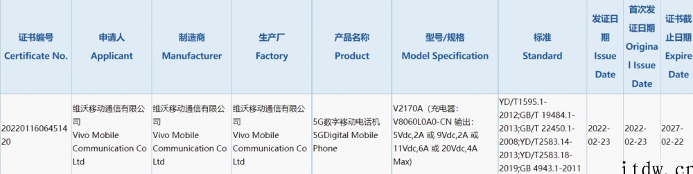 vivo 7 英寸大屏旗舰入网:配备 80W 双口充电器