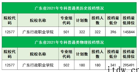 注意！广东2所公办专科合并！今年学考还能报吗？ 点击复制