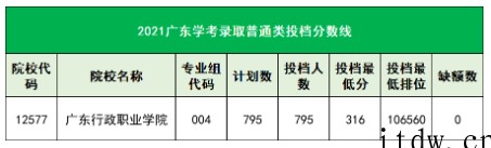 注意！广东2所公办专科合并！今年学考还能报吗？ 点击复制