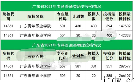 注意！广东2所公办专科合并！今年学考还能报吗？ 点击复制