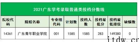 注意！广东2所公办专科合并！今年学考还能报吗？ 点击复制