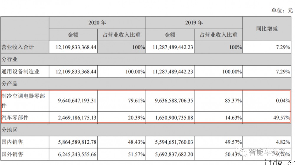 国产特斯拉背后:除了自动驾驶算法和芯片,都是“中国制造”