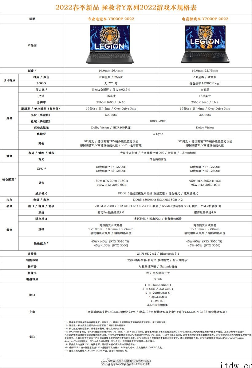 联想将在 2 月 28 日发布 2022 款 Y7000P