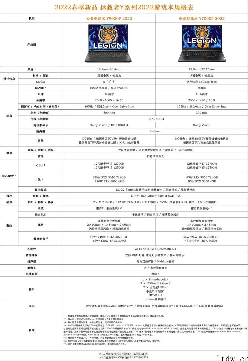联想拯救者 2022 款 Y7000P / Y9002P 游