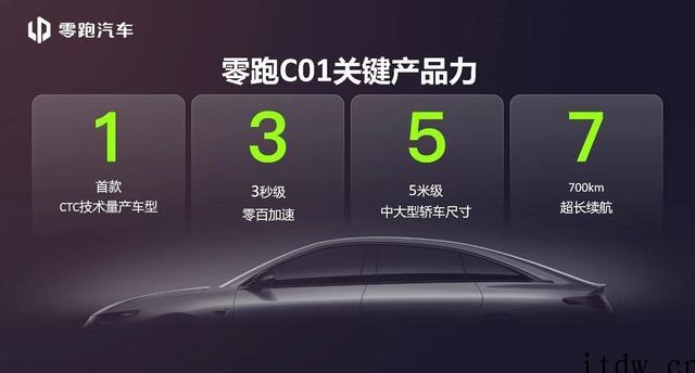 零跑 C01 预告图发布:“3 秒级”零百加速、700km 