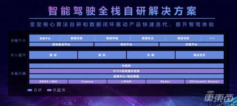 哪咤汽车智能驾驶系统发布:采用华为 MDC610,哪咤 S 