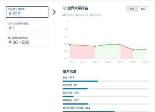 今年英国苏塞克斯大学世界排名【QS最新世界排名第223名】