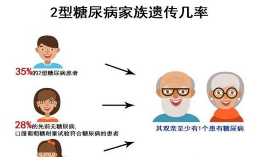 糖筛检查需要注意点什么？