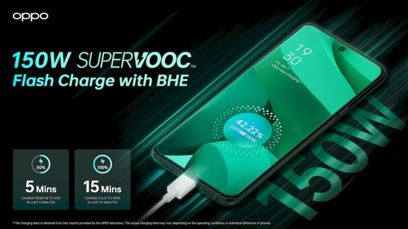 OPPO发布“长寿版”150W SuperVOOC 快充技术