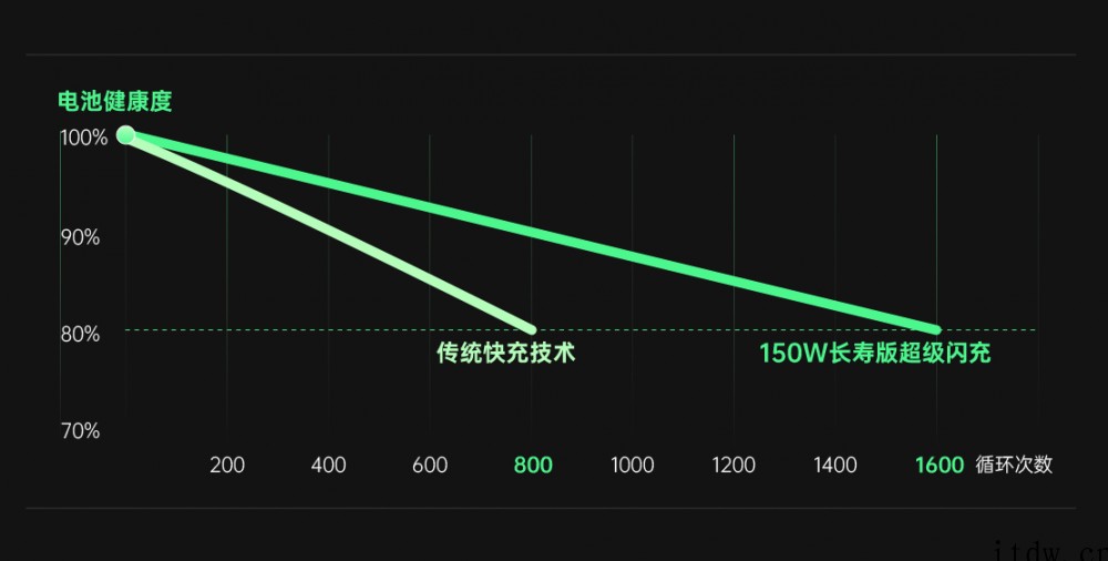 9分钟充满电,OPPO 携两大超级闪充技术及多款旗舰产品亮相