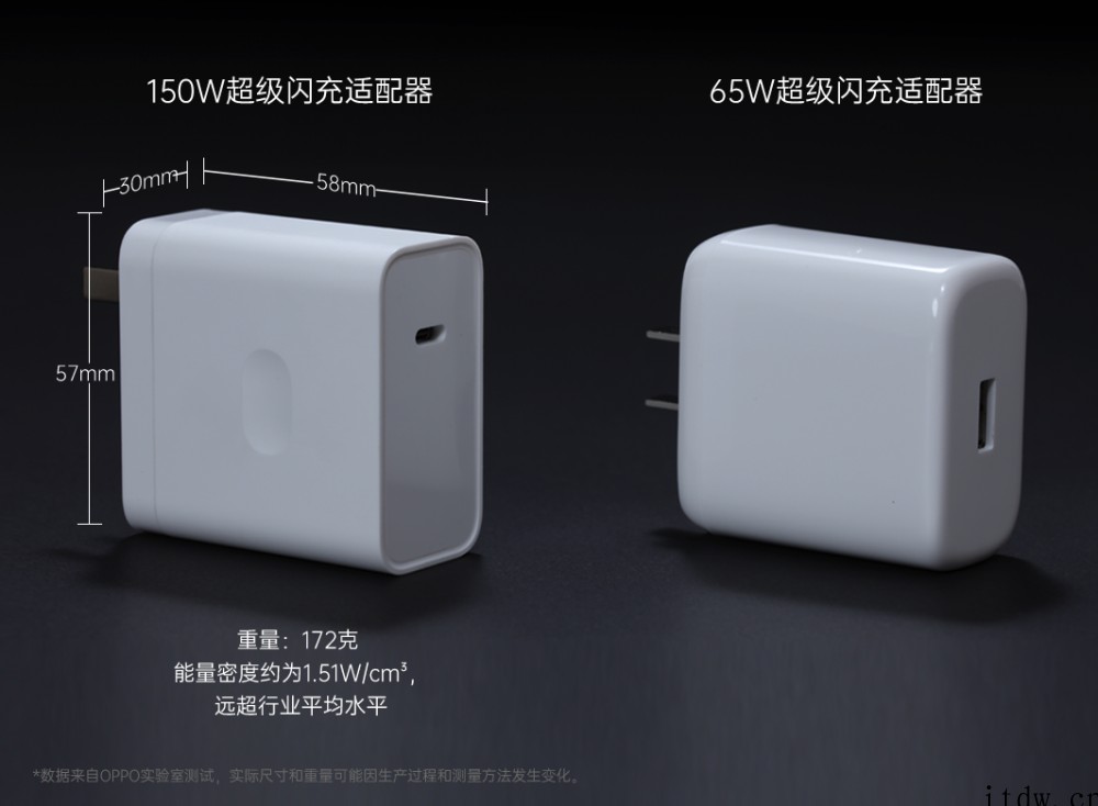 9分钟充满电,OPPO 携两大超级闪充技术及多款旗舰产品亮相