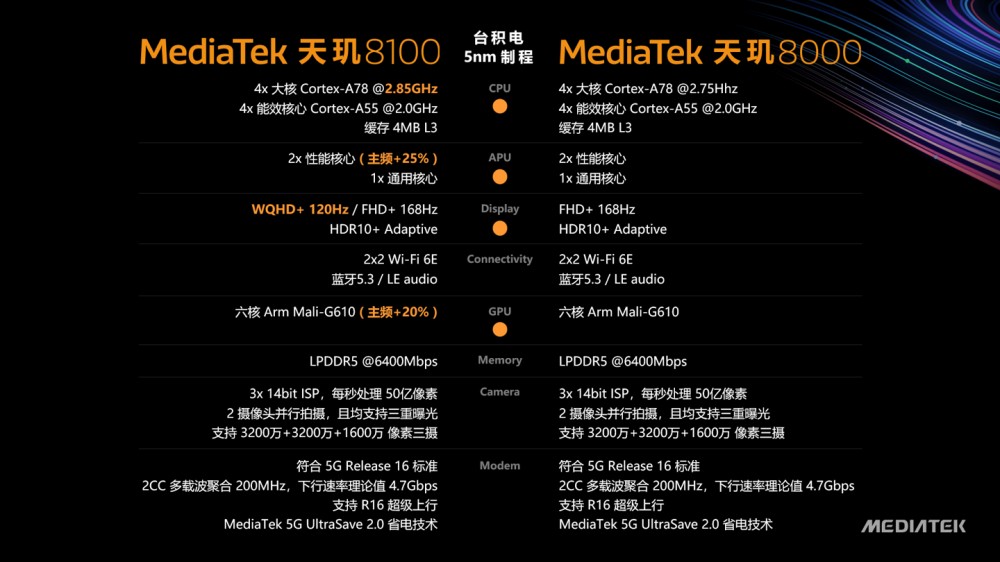 联发科天玑 8100/8000 正式发布!定位轻旗舰 5G 