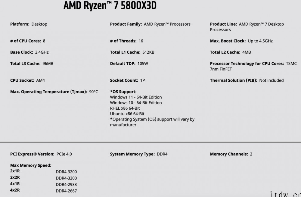 AMD R7 5800X3D 超大缓存处理器现已出货,月底上