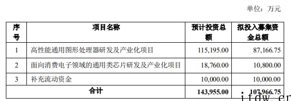 通用类芯片不好做,景嘉微终止项目募投:将聚焦 GPU 芯片业