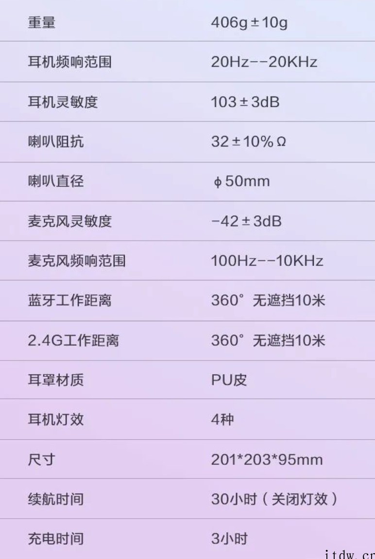 雷神推出银翼无线头戴式耳机:蓝牙 5