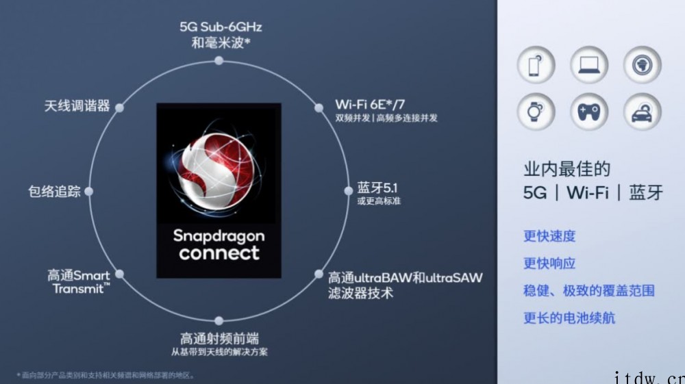 高通推出 Snapdragon Connect 品牌标识 将