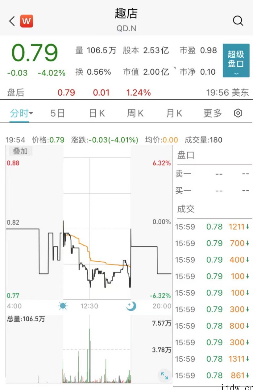 被诉证券欺诈,趣店及罗敏赔偿美国股民近 5400 万元