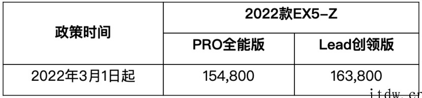 又一家:威马宣布旗下电动汽车涨价,上涨 3000 元