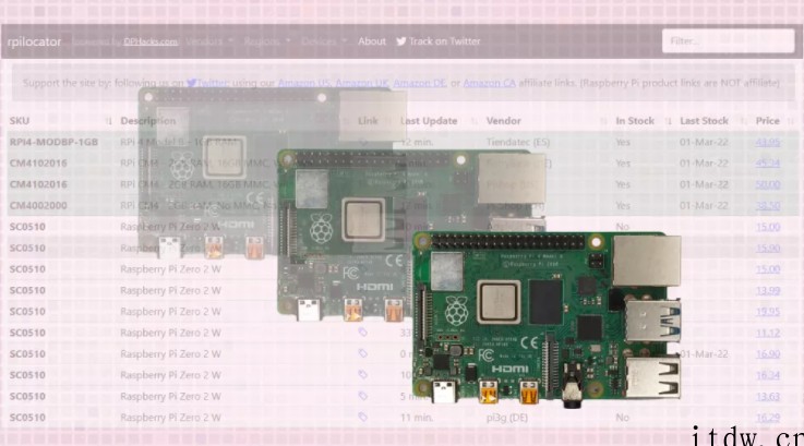 树莓派 Raspberry Pi 4 价格飞涨,官方诉苦:产