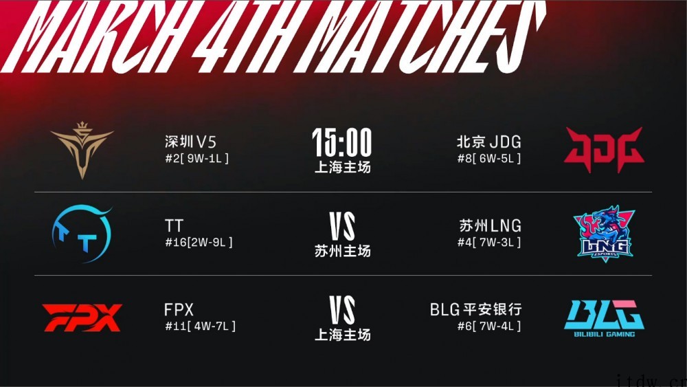 《英雄联盟》春季赛:RNG 2:0 WBG,EDG