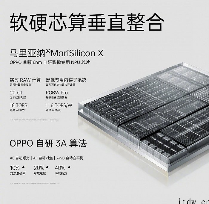 OPPO 中国区总裁刘波:Find X5 系列销量比上代显著