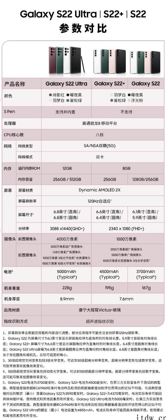 4999~12099元,三星 Galaxy S22 / S2