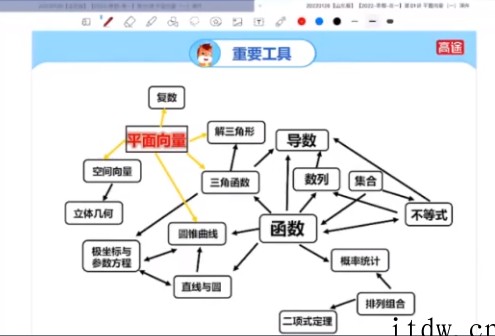 高途课堂关山海高一数学2022年寒假班课程完结