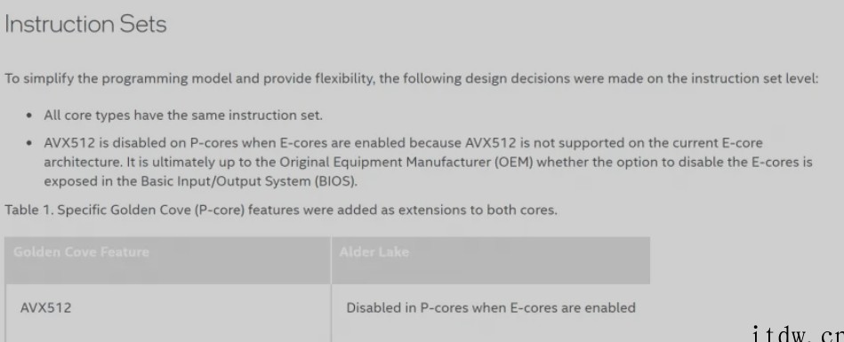 AVX 512 加速指令彻底再见,英特尔:后续销售的 12 