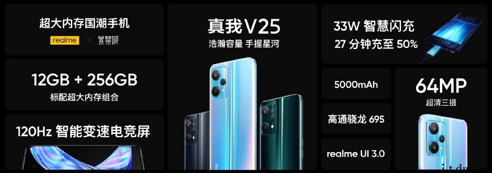 realme V25首销战报:相比 V15 同比增长 677