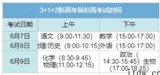 惊呆了！原来不同的选科连备考时间都不一样，最有利是哪个组合？