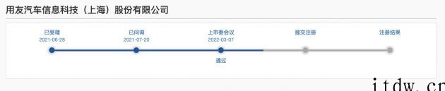 用友汽车科创板上市通过