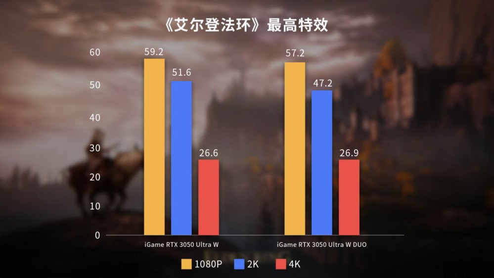 七彩虹推出新款 RTX 3050 Ultra 白色显卡,可流