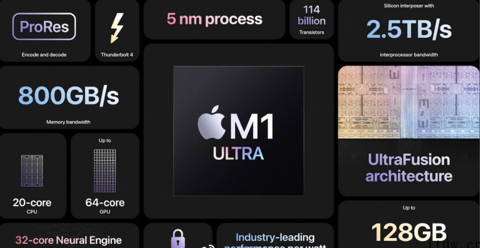 苹果 Mac Studio 规格确认 M1 Ultra 芯片