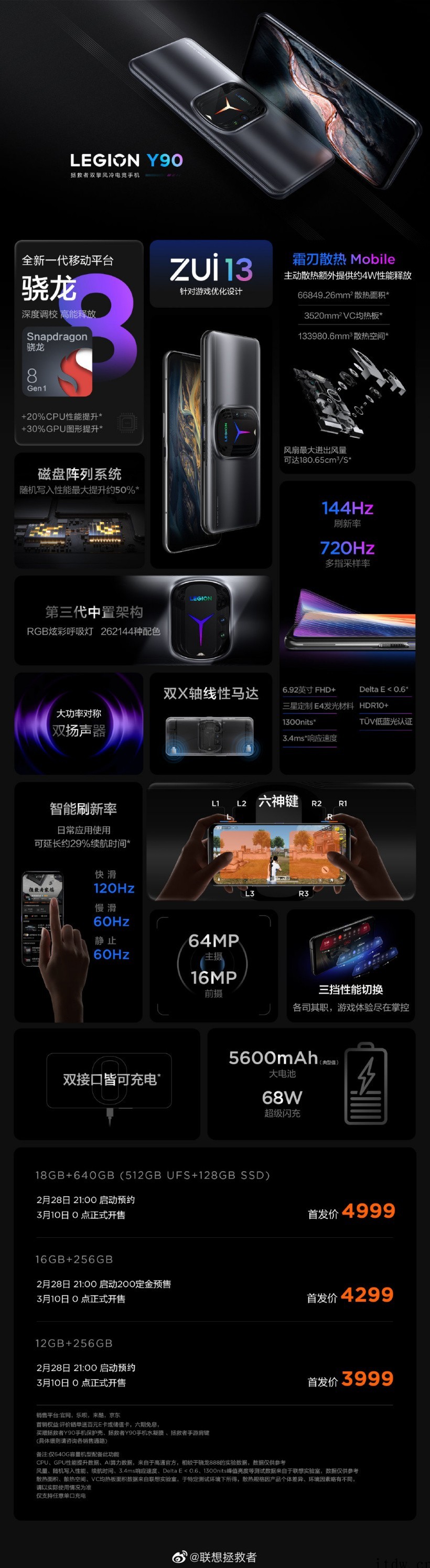 3999元起,联想拯救者 Y90 游戏手机 0 点正式开售