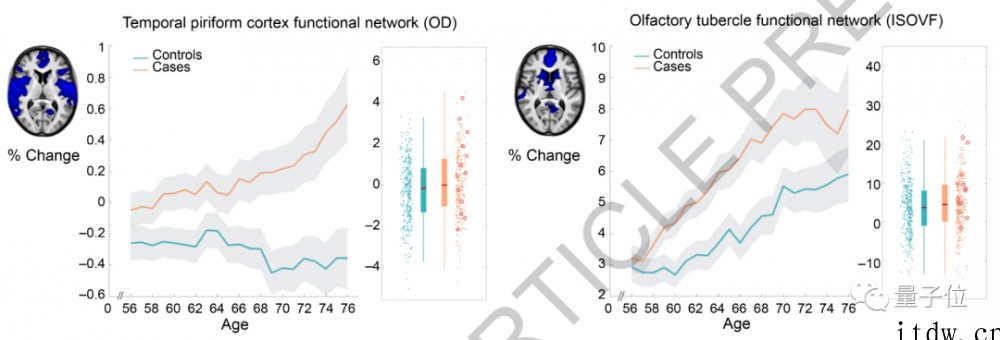 新冠轻症也会导致大脑退化,牛津大学最新研究登上 Nature