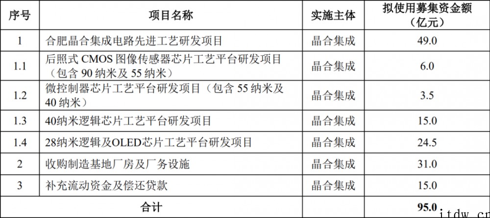 中国大陆第三大晶圆代工厂,合肥晶合集成成功在科创板过会:显示