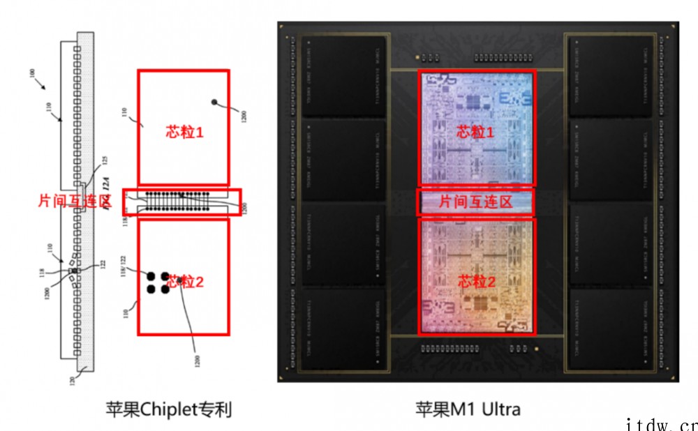 苹果两个 Max 芯片“拼装”M1 Ultra 的技术秘方