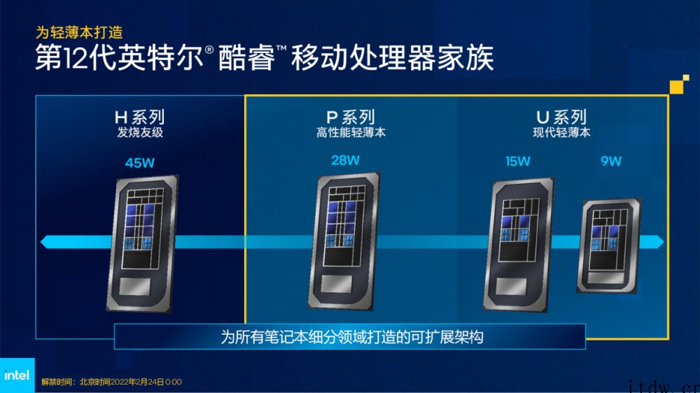 高性能轻薄本站起来了!英特尔 12 代酷睿 P 系列准标压处